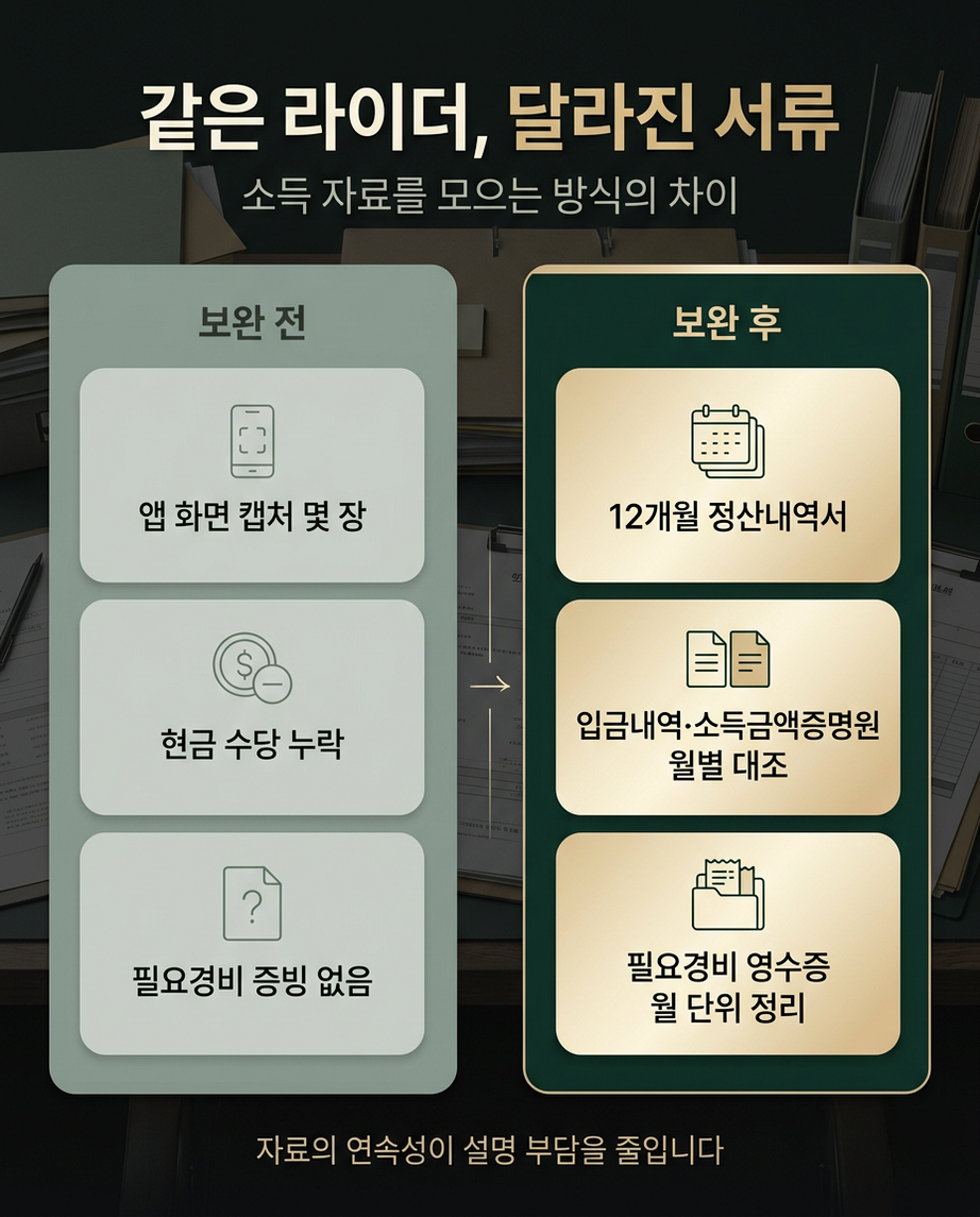 yq9ovNEv 결과