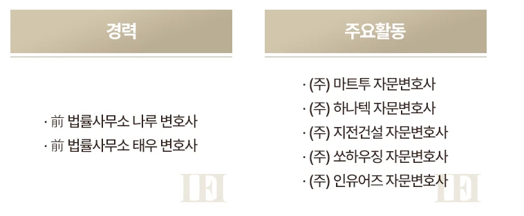 경력: 전 법률사무소 나루 변호사, 전 법률사무소 태우 변호사. 주요활동: 마트루, 하나텍, 지전건설, 쏘하우징, 인위어즈 자문변호사